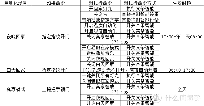 一文轻松教你搭建小米智能家居——从入门到精通（附9个视频教学分享）！