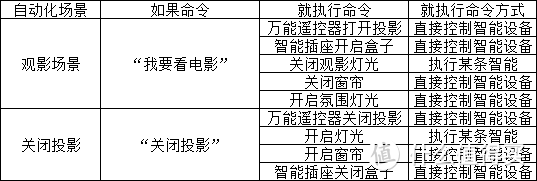 一文轻松教你搭建小米智能家居——从入门到精通（附9个视频教学分享）！