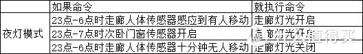 一文轻松教你搭建小米智能家居——从入门到精通（附9个视频教学分享）！