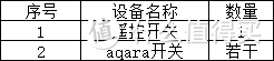 一文轻松教你搭建小米智能家居——从入门到精通（附9个视频教学分享）！