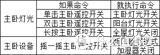 一文轻松教你搭建小米智能家居——从入门到精通（附9个视频教学分享）！