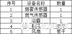 一文轻松教你搭建小米智能家居——从入门到精通（附9个视频教学分享）！