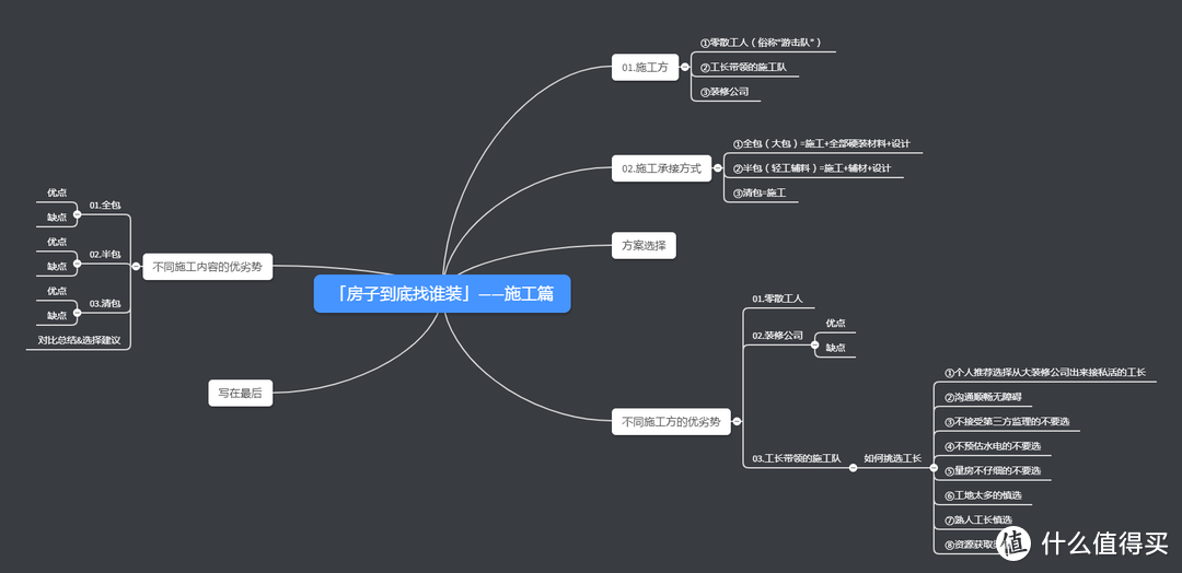 【纯干货】多图终极解答「房子到底找谁装？」-下篇