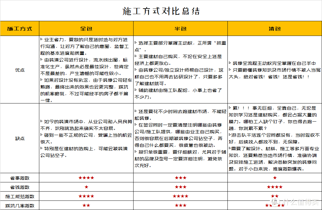 【纯干货】多图终极解答「房子到底找谁装？」-下篇