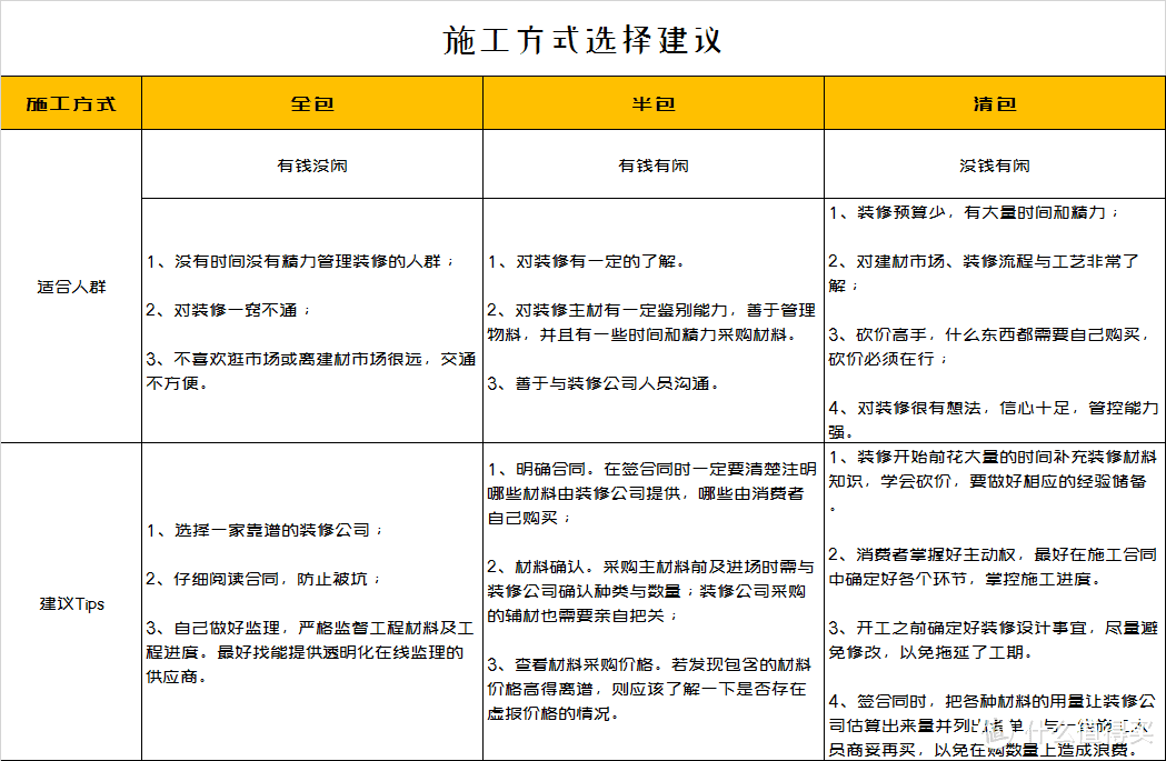 【纯干货】多图终极解答「房子到底找谁装？」-下篇