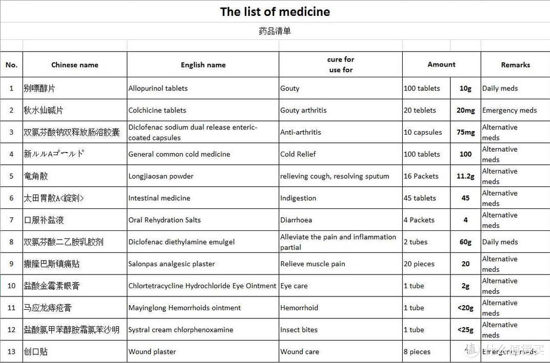 【澳洲自驾全解析】全世界最美的自驾路线怎么玩？