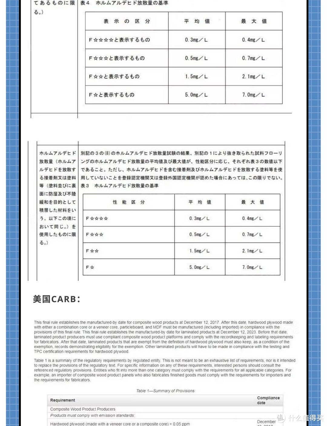 HOME+/搬砖的告诉你装修里的坑——关于板材与甲醛的骗局