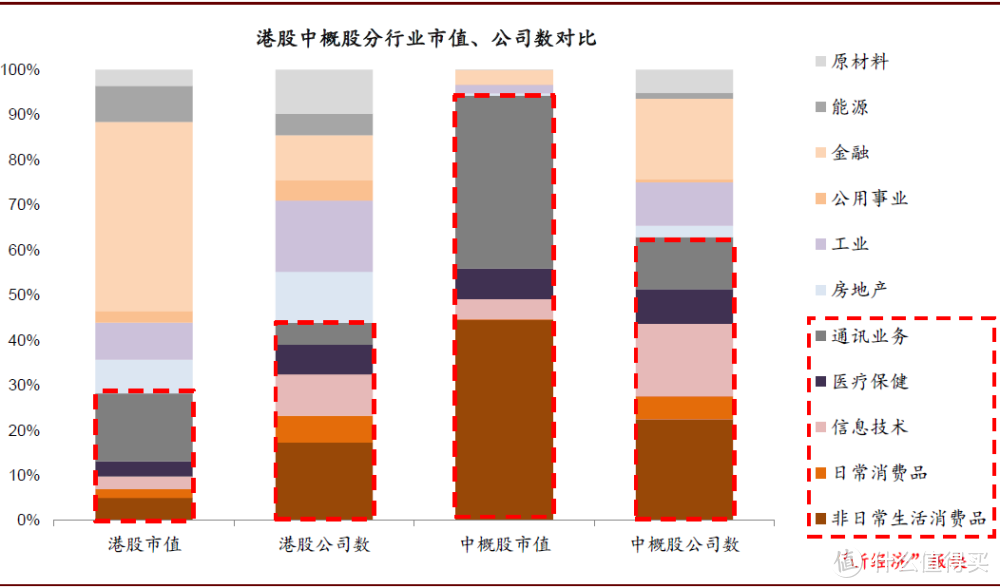 中金：中概股回归港股六问 19支中概股有望回归港股