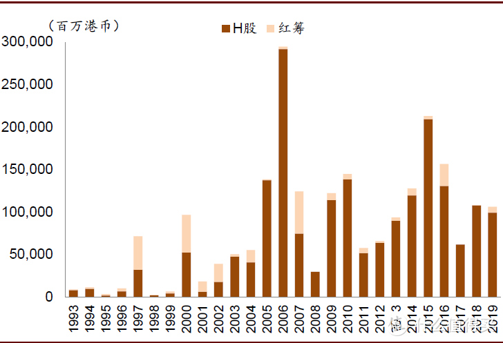 中金：中概股回归港股六问 19支中概股有望回归港股