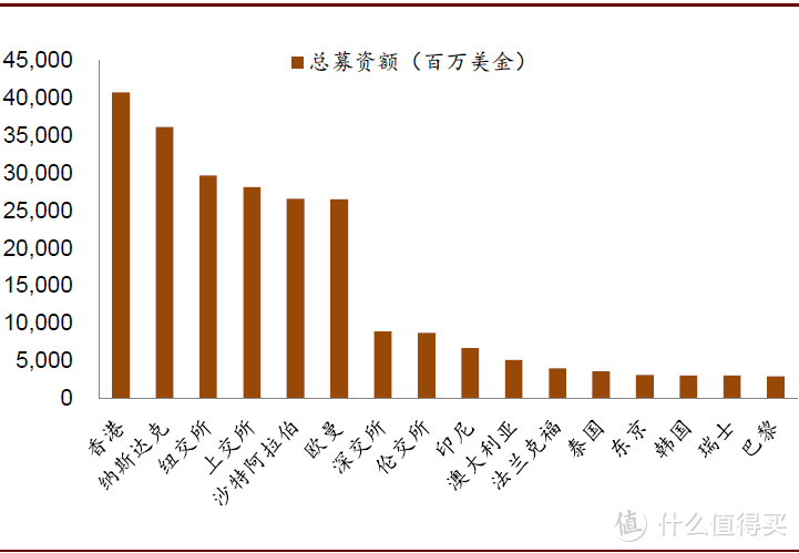 中金：中概股回归港股六问 19支中概股有望回归港股