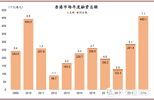 中金：中概股回归港股六问 19支中概股有望回归港股