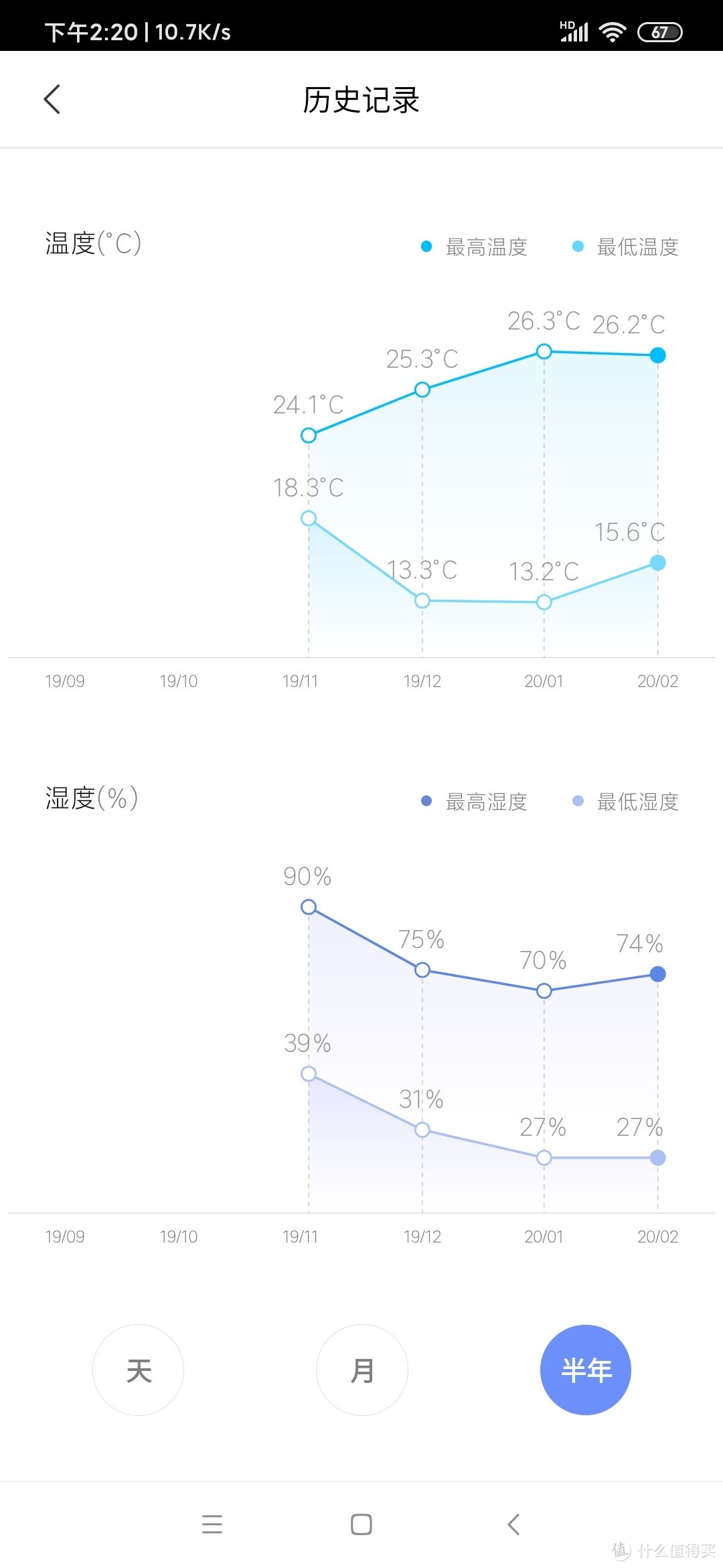 万字长文，小米/米家设备巡礼，一个非标米boy的感想