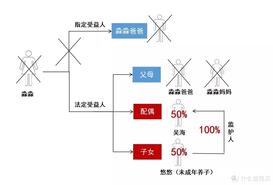 《受益人》续集：吴海在跌下悬崖前，接到了岳淼淼的电话... 