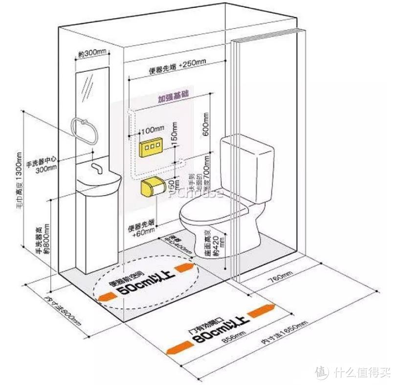 卫生间这5样洁具怎么买？你分别需要记住这几个要点！