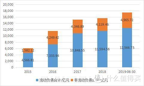 恒大“拼多多式”卖房背后：逾万亿负债与业绩对赌关键之年 