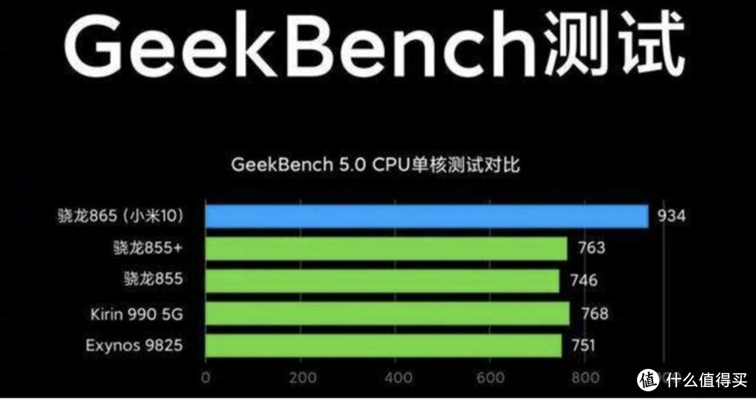 小米10所搭载的骁龙865，对比麒麟9905G，谁更出色？