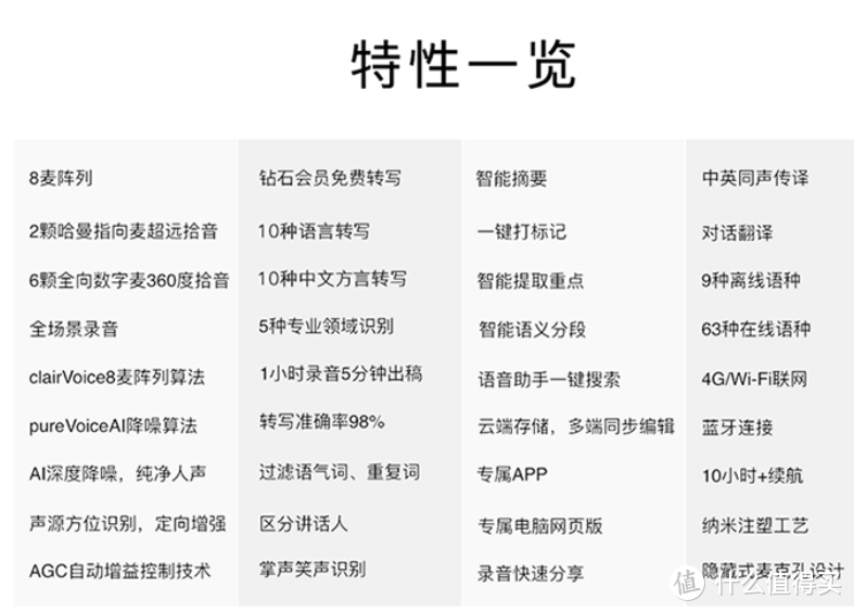 98%精准高效转写、翻译神器：搜狗 AI智能录音笔S1 上架预售 首发价