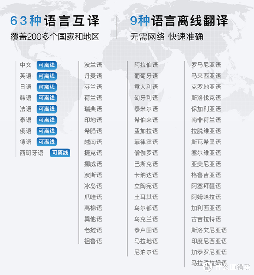 98%精准高效转写、翻译神器：搜狗 AI智能录音笔S1 上架预售 首发价