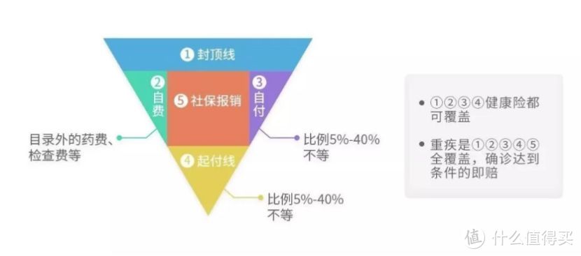 7步挑选重疾险