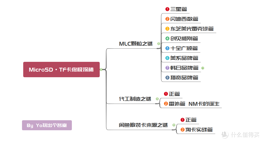 MicroSD·TF卡终极探秘·MLC颗粒之谜  4  创见威刚篇