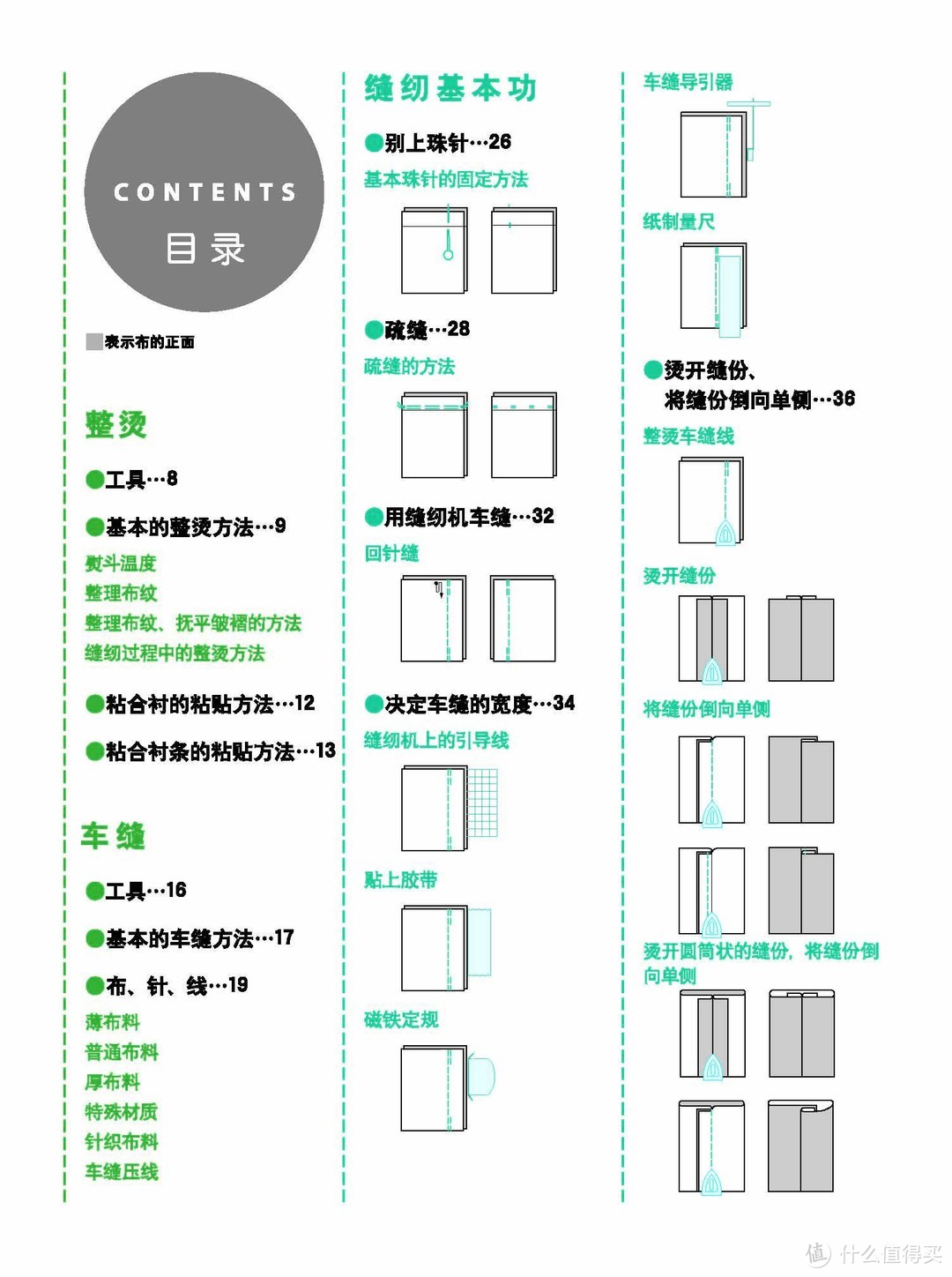 手工缝纫入门到服装剪裁达人，哪些工具书值得买？