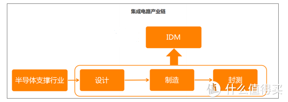 MicroSD·TF卡终极探秘·MLC颗粒之谜  4  创见威刚篇