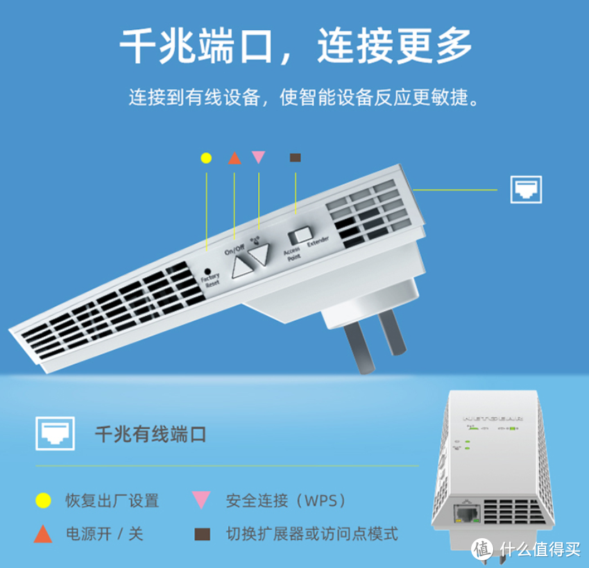 直插供电、Mesh智能漫游：美国网件 EX6500 AC1900 Mesh 扩展器