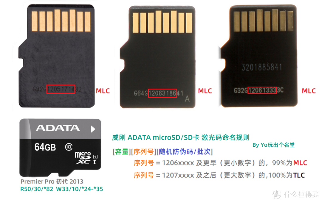 MicroSD·TF卡终极探秘·MLC颗粒之谜  4  创见威刚篇