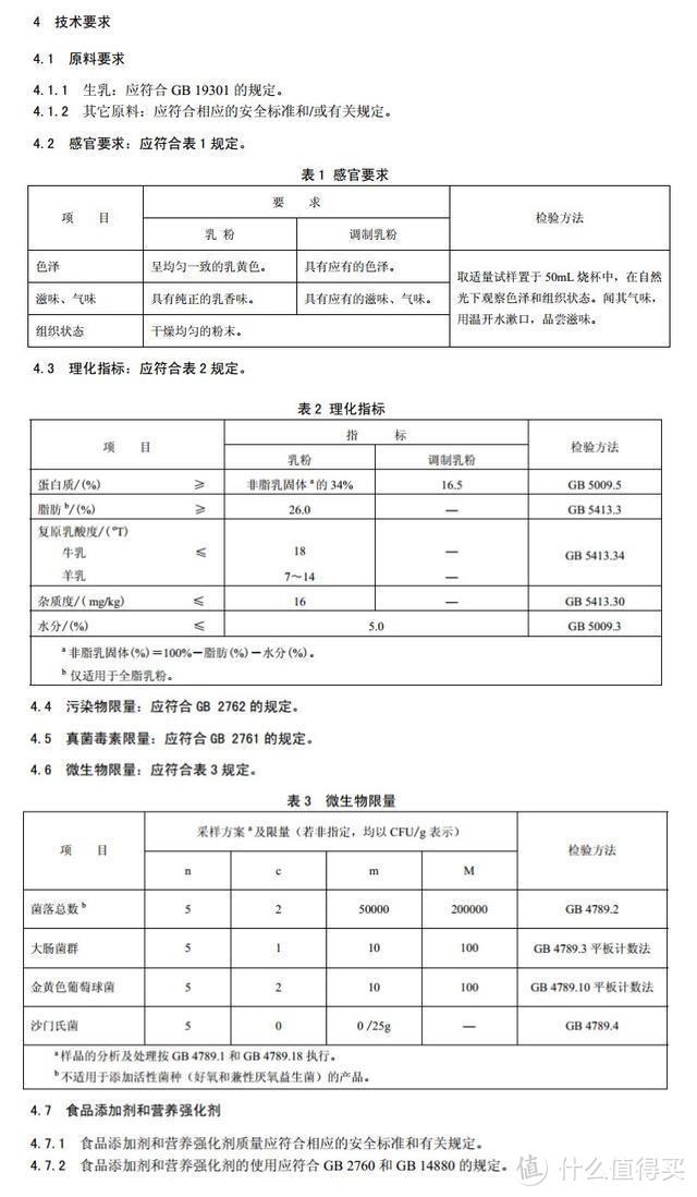 4段奶粉怎么选？喝不喝？看完这篇你就全都明白了。