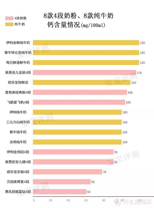 4段奶粉怎么选？喝不喝？看完这篇你就全都明白了。