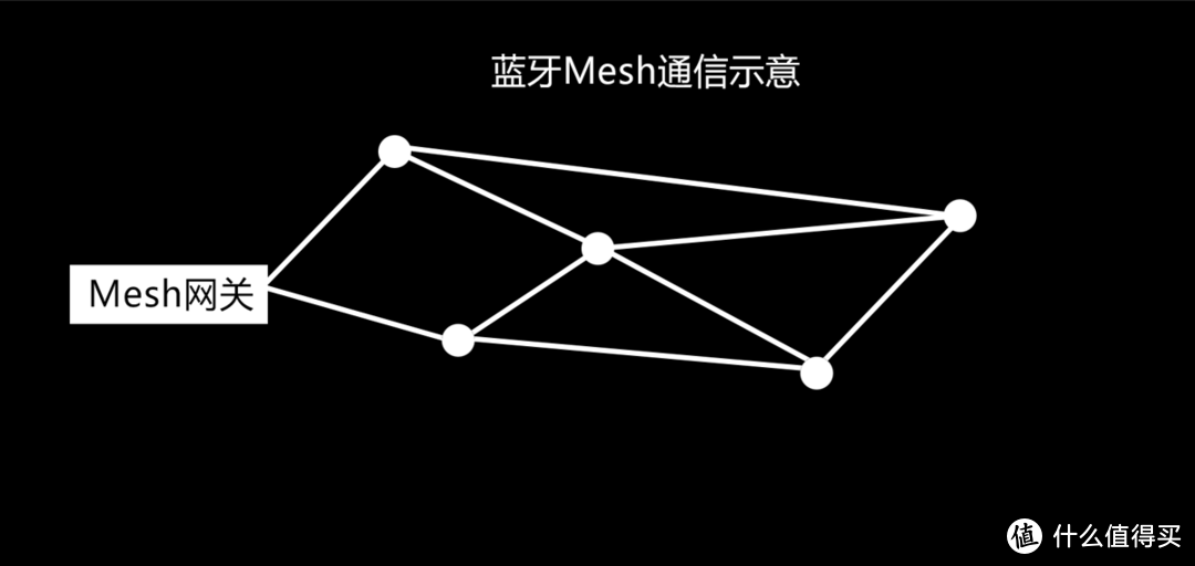 只要29元，超低成本入门智能灯具，米家蓝牙Mesh筒灯、灯泡体验