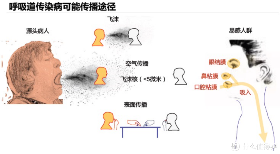 抗击“新冠病毒”，新风系统为您保家护航