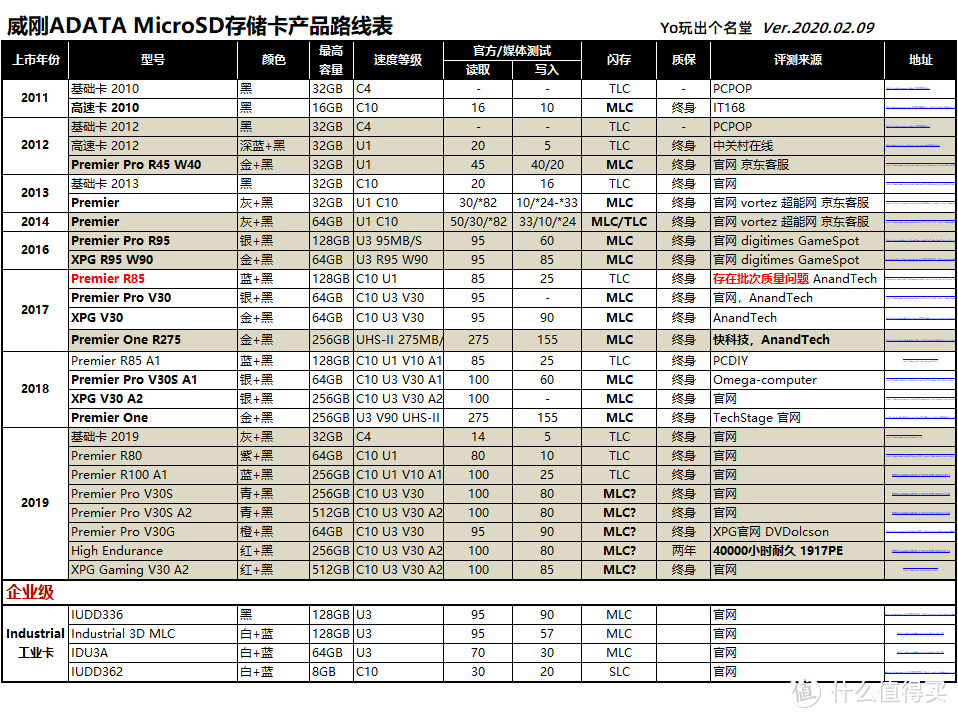 MicroSD·TF卡终极探秘·MLC颗粒之谜  4  创见威刚篇