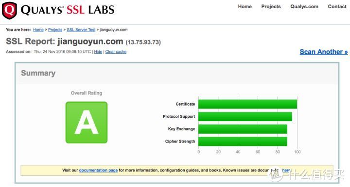 图：坚果云 SSL 评级为A