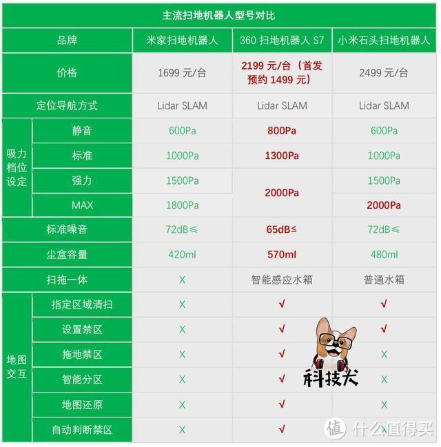 解决室内地面清扫难题！2020年智能扫地机选购攻略