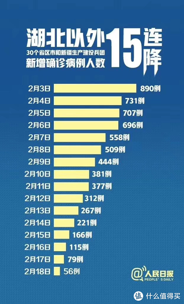 值无不言190期：除了疫情还有哪些潜在风险？地震、火灾、车祸等危机自救物资清单