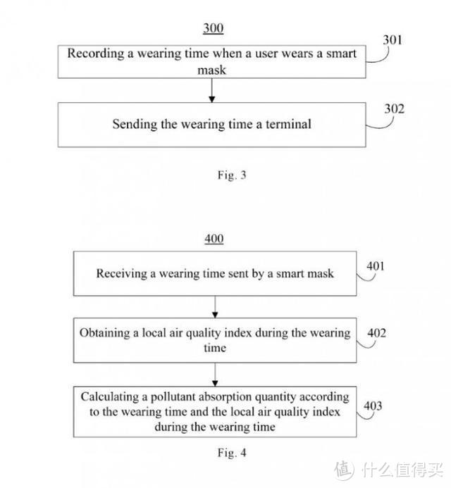 华为P40系列已入网；小米智能口罩专利可追踪佩戴者呼吸质量