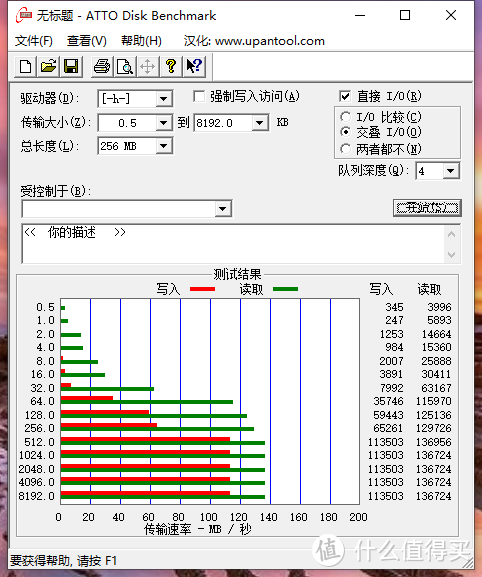 金士顿的 生肖鼠年纪念款