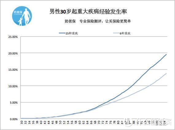 （疾病发生率）