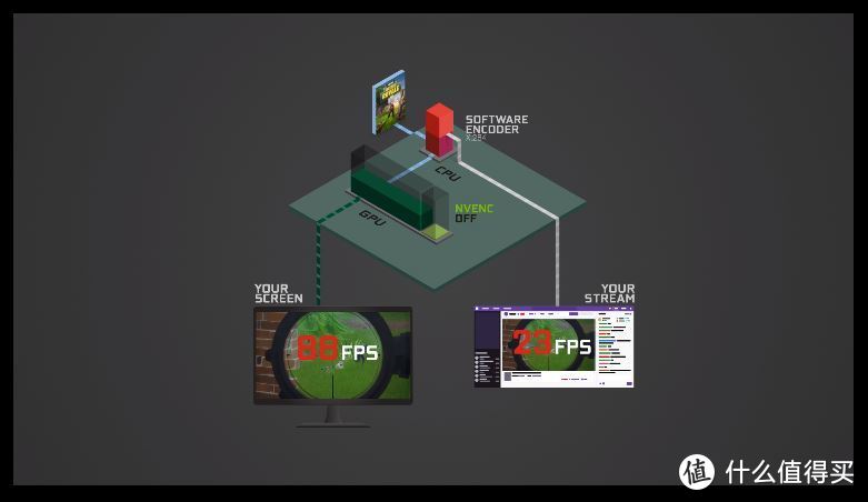 时隔一年，RTX2060被我带上楼顶，它到底还有啥用？！