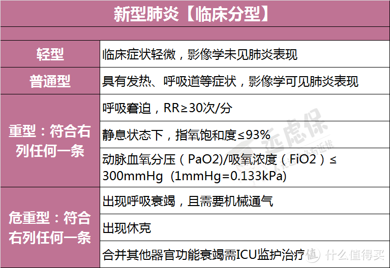 新冠肺炎确诊即赔，这几款重疾险很良心！