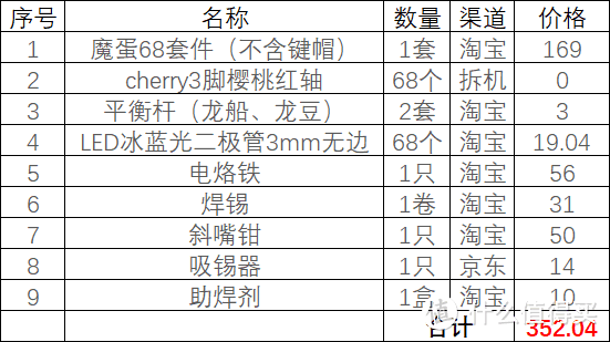 宅家的无聊分享-键盘组装杂谈