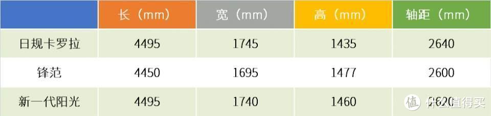 在日本，新一代卡罗拉把普锐斯踹下了神坛