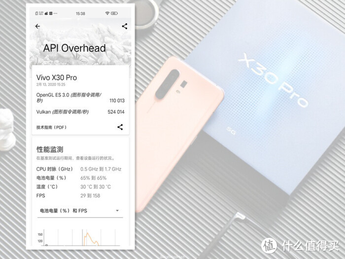5G越级！六大角度全面解析vivo X30 Pro 