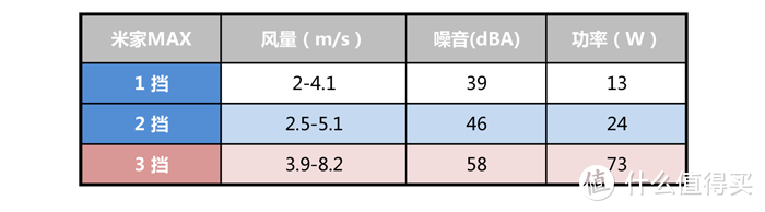 深度对比测评：疫情当前，空气净化器选米家MAX还是352 Y100