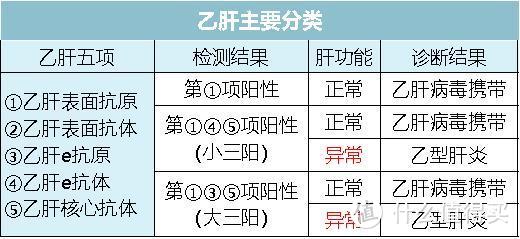 涉及一亿人！肝炎该如何买保险，全网最实用攻略来了