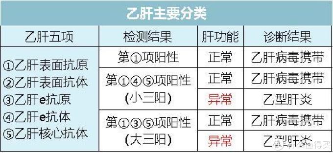 涉及一亿人 肝炎该如何买保险 全网最实用攻略来了 保险 什么值得买