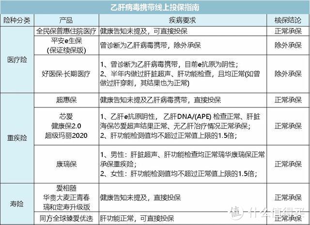 涉及一亿人！肝炎该如何买保险，全网最实用攻略来了