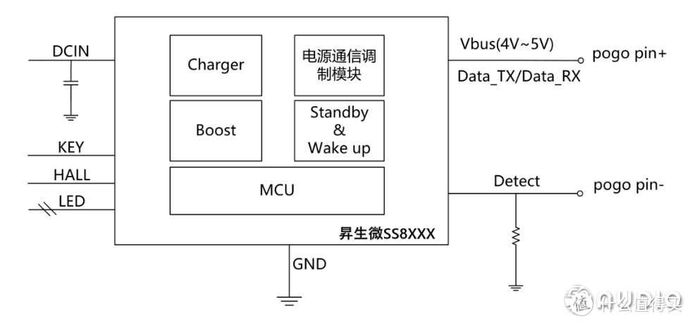 智能充电舱时代来临，不能双向通信太OUT!