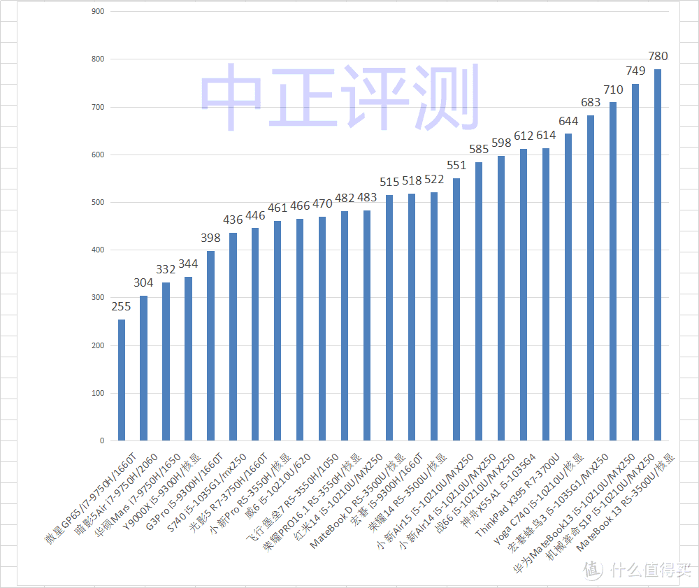 华为MateBook13/2020版开箱，MX350前的平平淡淡的水桶机